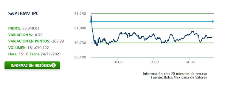 24 NOV BOLSA.png