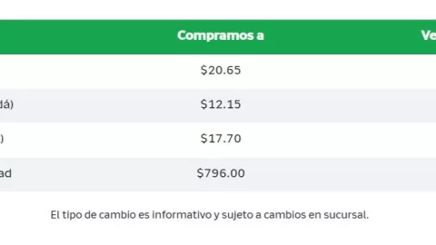 ¿Cuál es el precio del dólar en Banco Azteca?