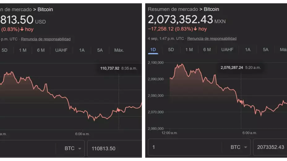 ¿Cuál es el precio del Bitcoin hoy 4 de septiembre de 2025?
