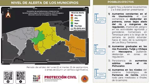 Alerta Naranja en Tabasco: Posibles desbordamientos al sur del estado