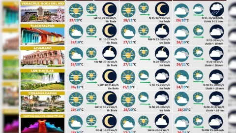 Clima 24 de diciembre