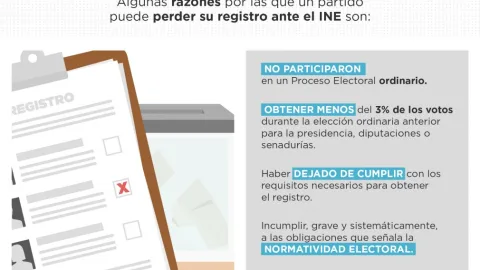 Por estas razones los partidos políticos podrían perder su registro y desaparecer