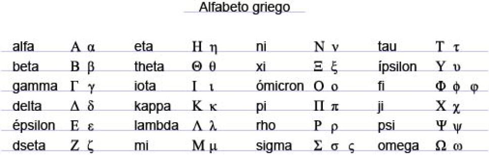 alfabeto griego