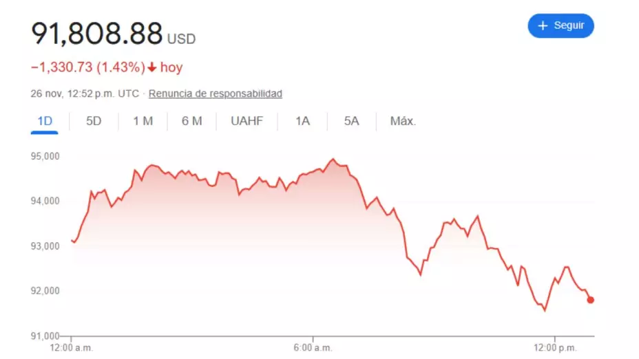 Precio del dólar en México hoy 26 de noviembre 2024; tipo de cambio