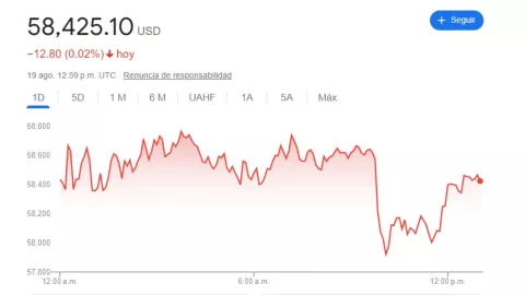 Tipo de cambio: Precio del dólar hoy 19 de agosto 2024 en México