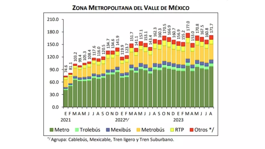 transporte-publico-en-mexico-metro-cdmx-agosto-2023