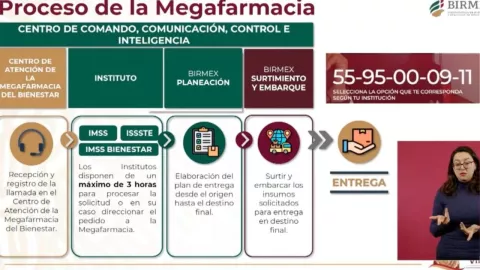 megafarmacia proceso dotación