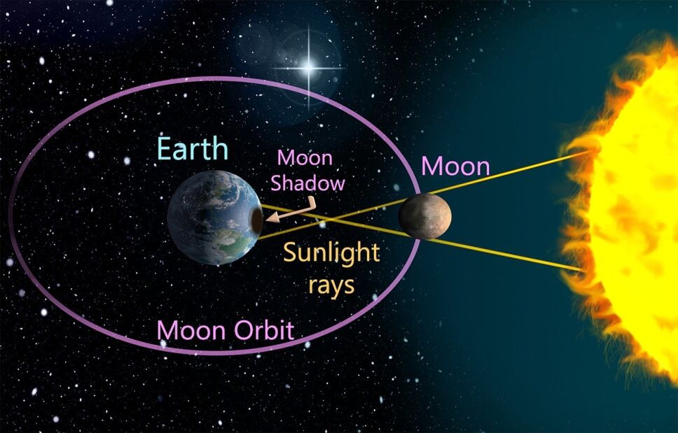 Eclipse, tipos, qué es.jpg