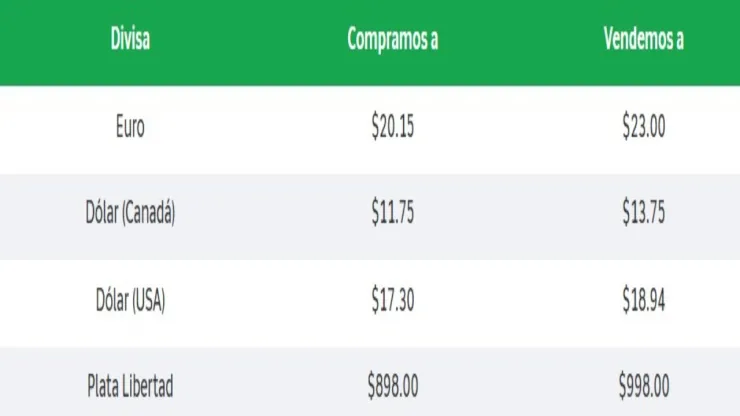 Precio Dólar hoy México.jpg