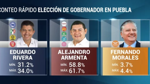 Elecciones 2024 en Puebla