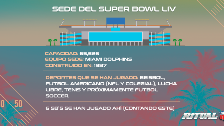 Sede del Super Bowl LIV