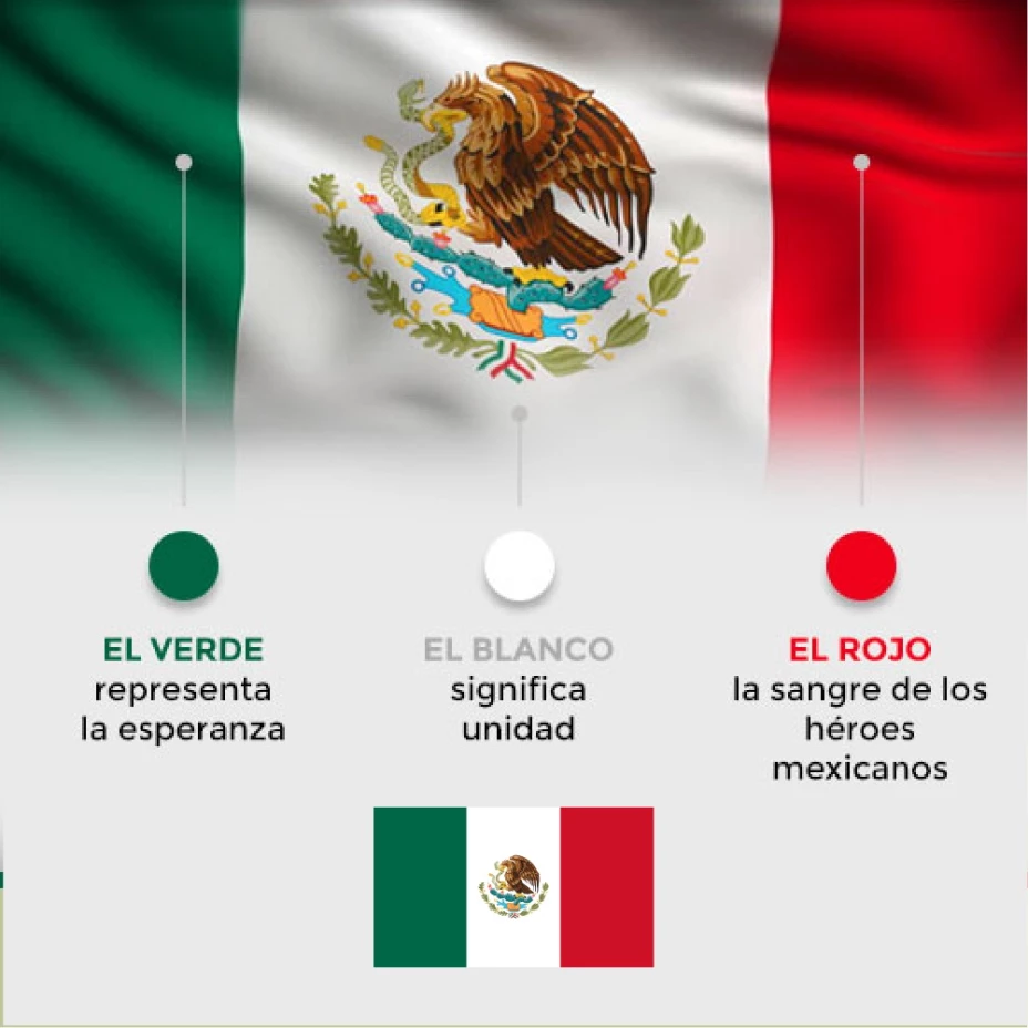 Significado de los colores de la Bandera de México