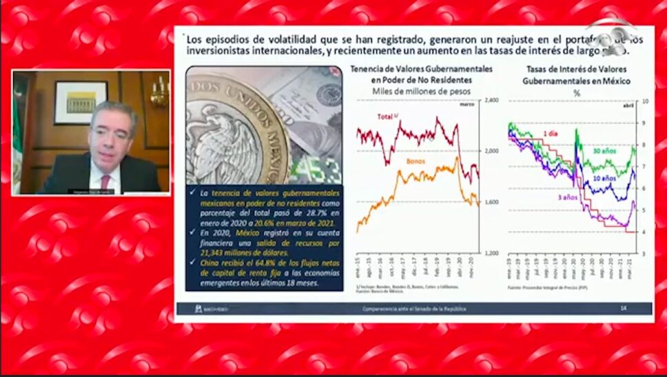 GOBERNADOR DEL BANCO DE MÉXICO