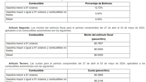 ¿Cuál es el precio de la GASOLINA HOY 2 de mayo 2024 en México?