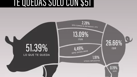 Día de la Libertad Fiscal 2024