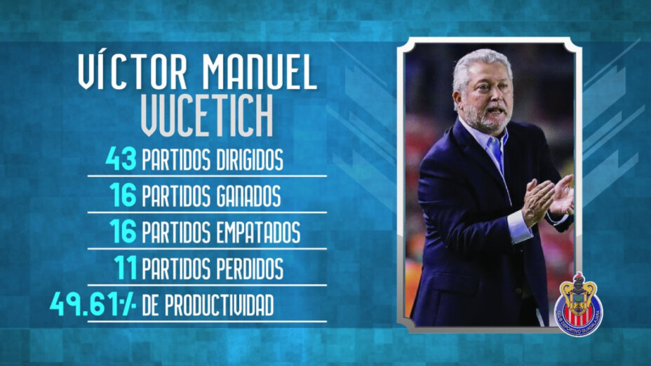 Los números de Vucetich en Chivas.png