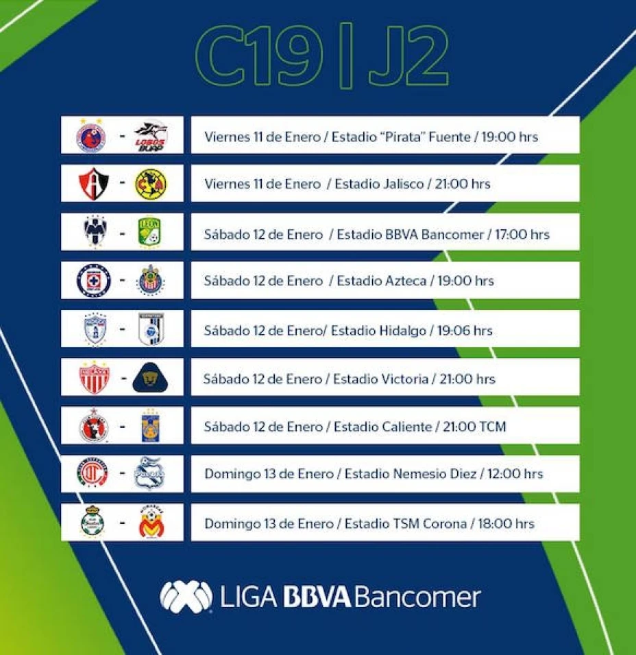 Jornada 2 Clausura 2019