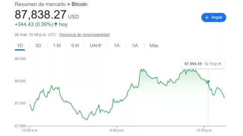 Precio del dólar hoy 26 de marzo 2025; tipo de cambio en México