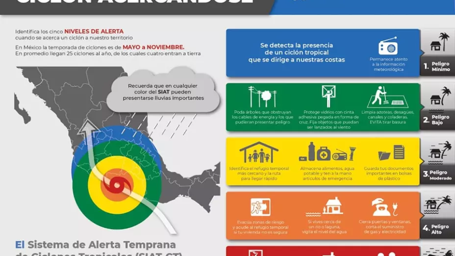 Temporada de huracanes 2024 Estos son los 5 niveles de Alerta de ciclones tropicales que debes de saber.jpg