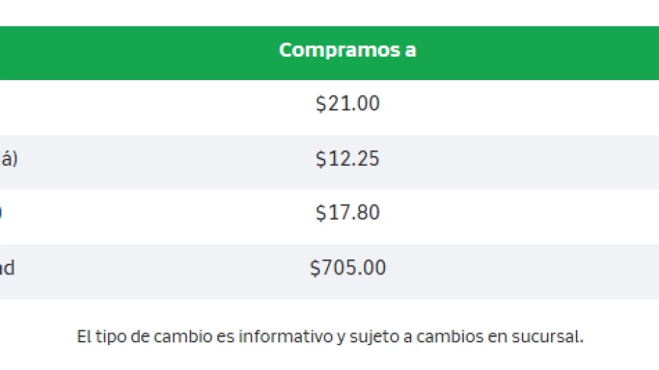 dolar-banco-azteca-2-julio-2025