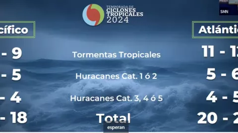 Temporada-de-huracanes-2024