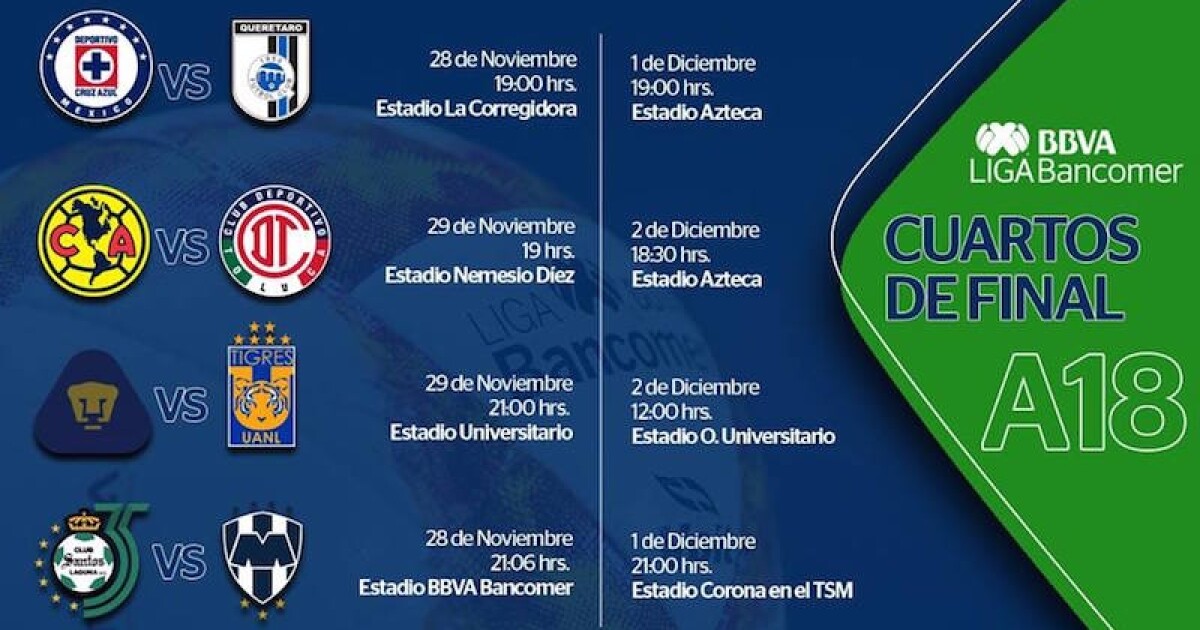 Listos fechas y horarios de cuartos de final de la Liga MX