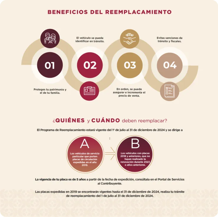 Reemplacamiento Edomex 2024: ¿Cuál es la fecha límite para hacer el cambio?