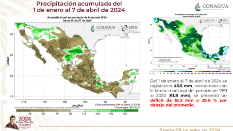 Reporte de lluvias en México.