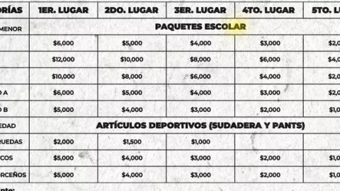 Premios Carrera del Parachico 2026