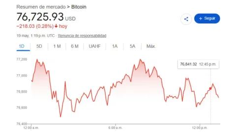 Dólar HOY 19 de mayo 2026 en México: Tipo de cambio para este martes