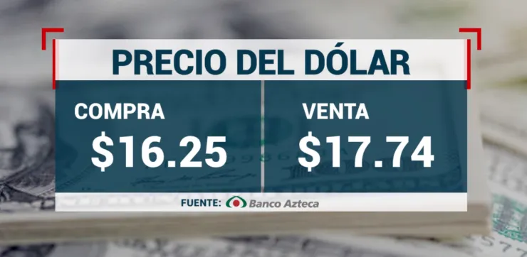 Tipo de cambio: Precio del DÓLAR HOY 22 de abril 2024 en México