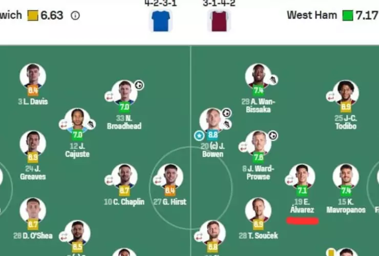 Edson Álvarez esquema de juego