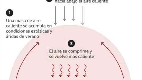 ¿Cómo se forma el domo de calor en México?