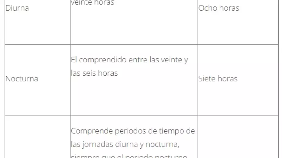 cuántas-horas-extra-puede-trabajar-semana-esto-dice-ley-méxico