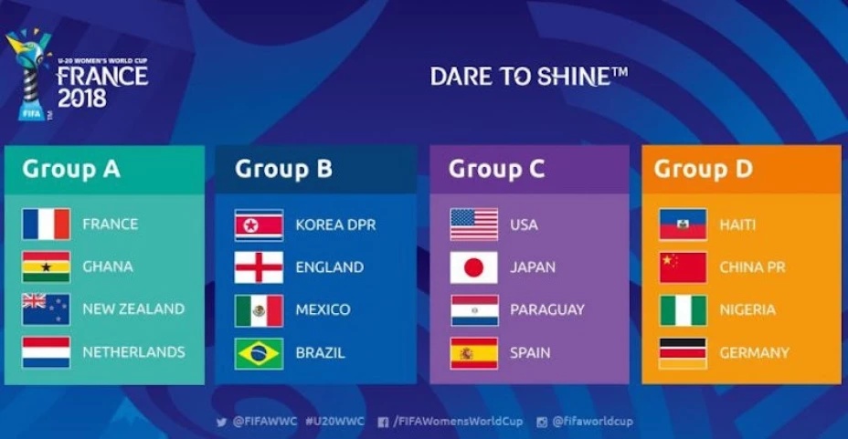 Mundial femenil sub 20