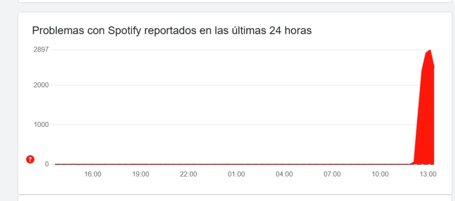 Reportes de Spotify