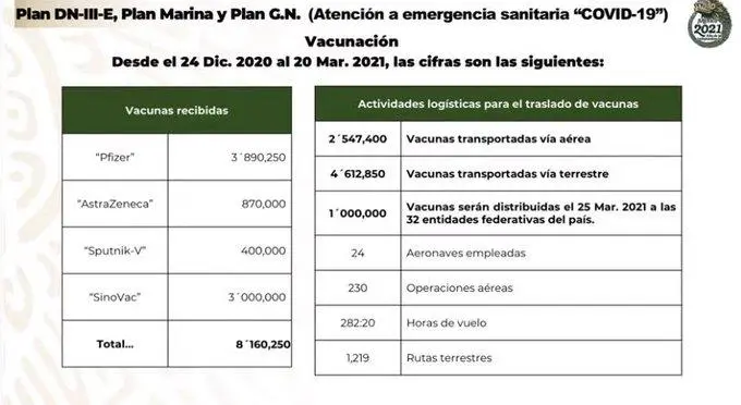vacunación Semar.jpeg