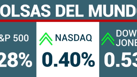 Cierre de Wall Street hoy 15 de julio de 2024.