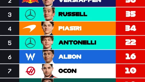 tabla posiciones f1 2025