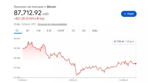 Precio del dólar en México HOY 23 de diciembre 2025; tipo de cambio