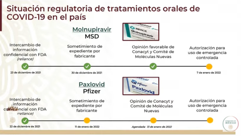 merck-pzifer-píldoras-covid-19-cofepris