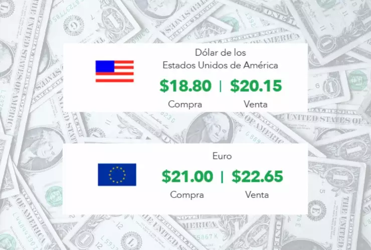 ¿Cuánto cuesta el dólar hoy miércoles 7 de mayo? El precio en Banco Azteca