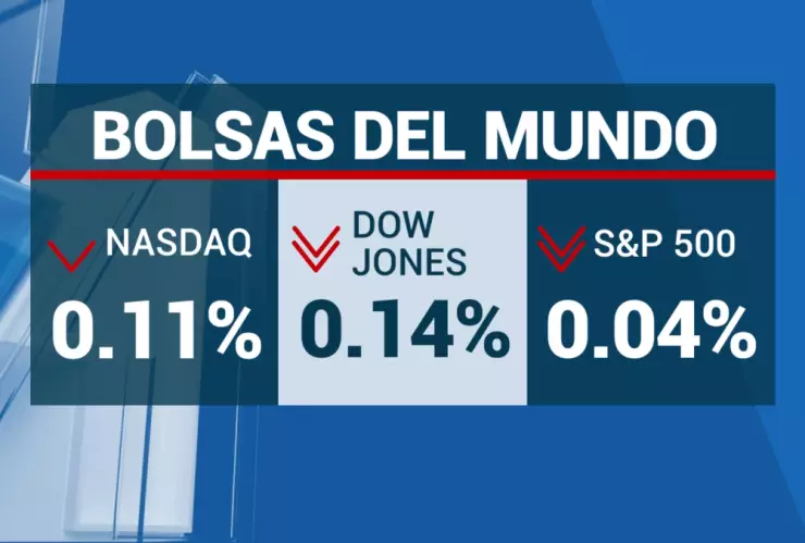 cierre - bolsas - hoy - 1 - mayo - 2023 – mexico
