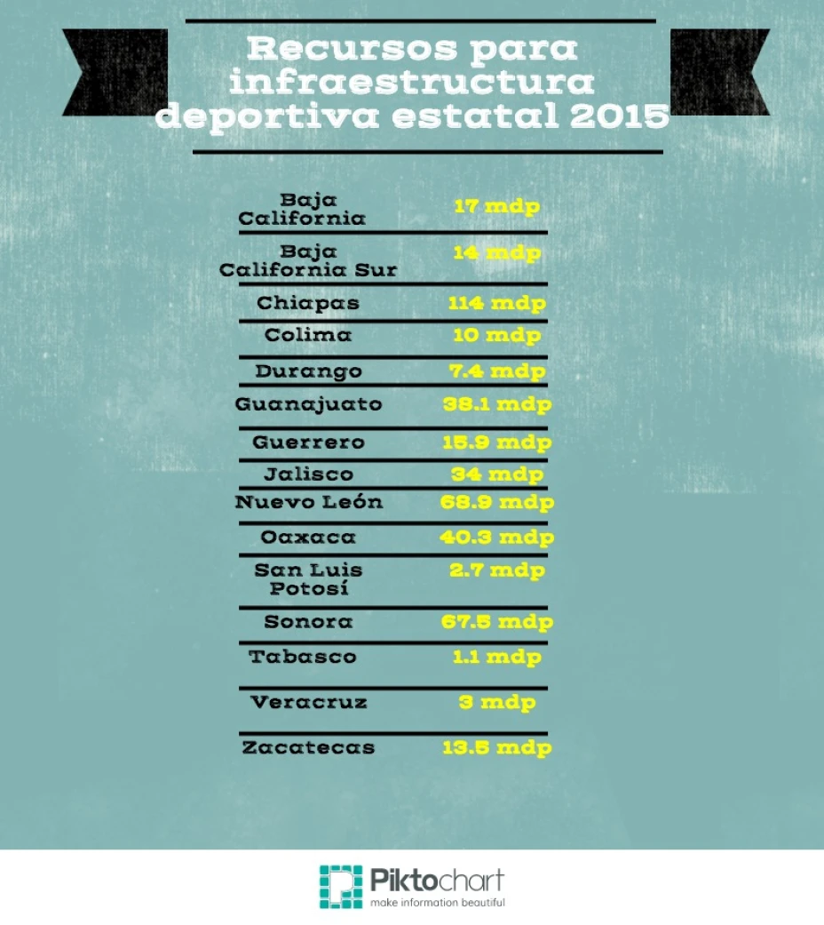 estados-infradeportiva.jpg