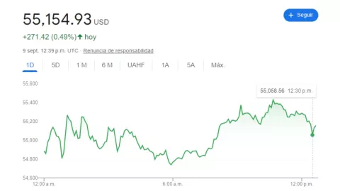 Tipo de cambio: Precio del dólar hoy 9 de septiembre 2024 en México