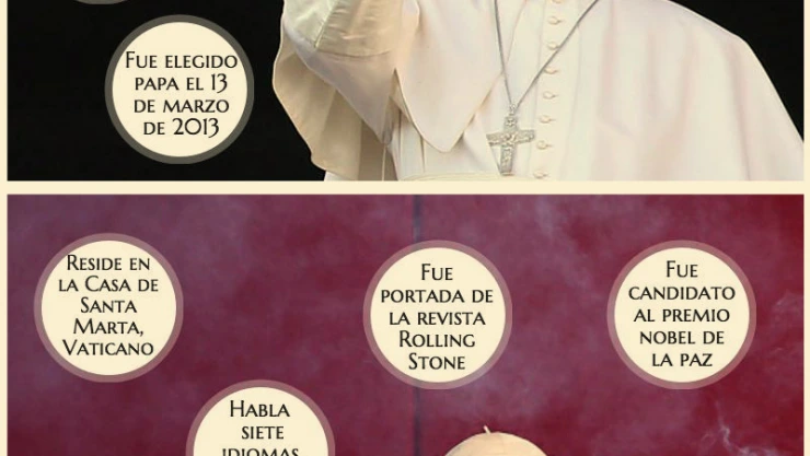 biografia papa