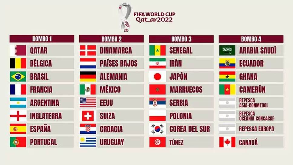 Bombos sorteo del mundial qatar 2022