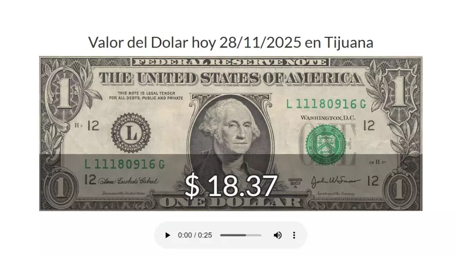 Descubre cuánto pagarás por cada dólar en Tijuana hoy