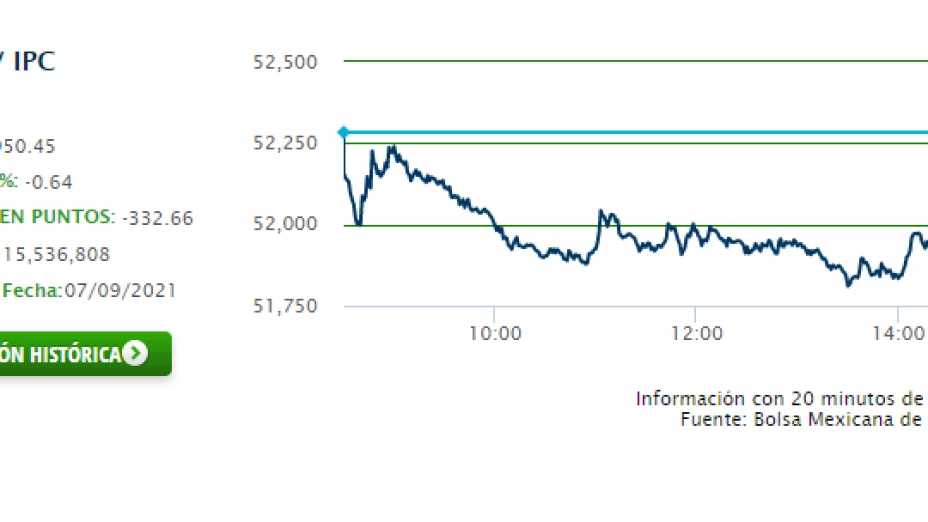 BOLSA 7 SEP.png