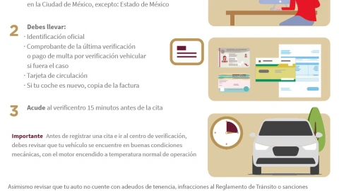 ¿Cuáles son los requisitos para cumplir con la verificación vehicular en CDMX y Edomex?